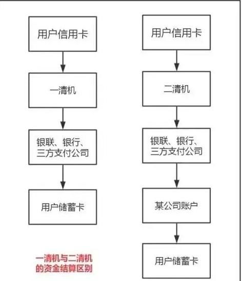 一清机与二清机应该如何进行区分！