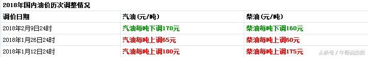 5.18 中国石油大涨7%，让我感再次感觉到了牛市的味道!