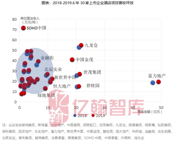 2019房企排名万达