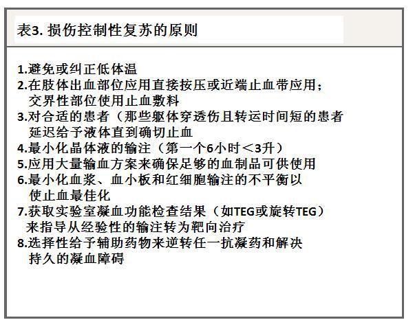 NEJM最新综述：失血性休克