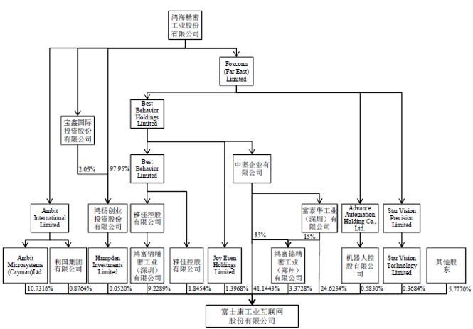 [金融界独角兽]十大关键点透视全球最大的电子产业科技制造服务商