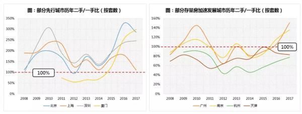 保利2017地产白皮书：“史上最严调控年”并非拐点