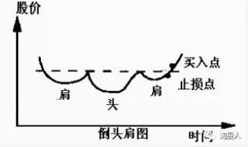 史上最全“选股顺口溜”，再忙也要花上5分钟背熟，一买就涨！