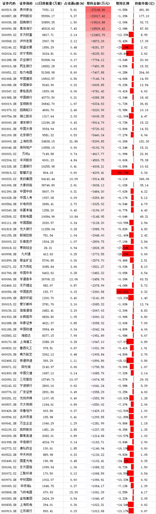 掘金沪深股通:外资超亿元扫货6只个股