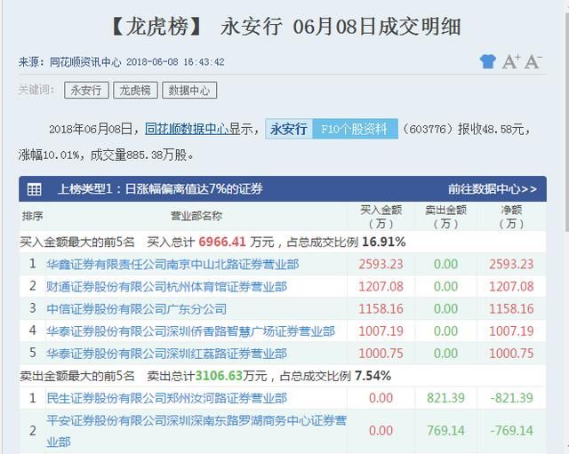 孙哥锁仓加仓1.7亿罗牛山，欢乐海锁仓加仓4000万亚夏下周暴涨？