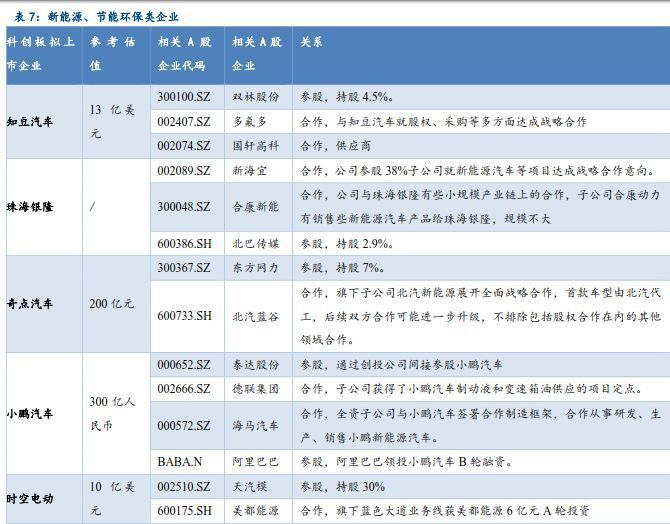 科创板开闸,最高参股比例71%,如何布局A股影子公司
