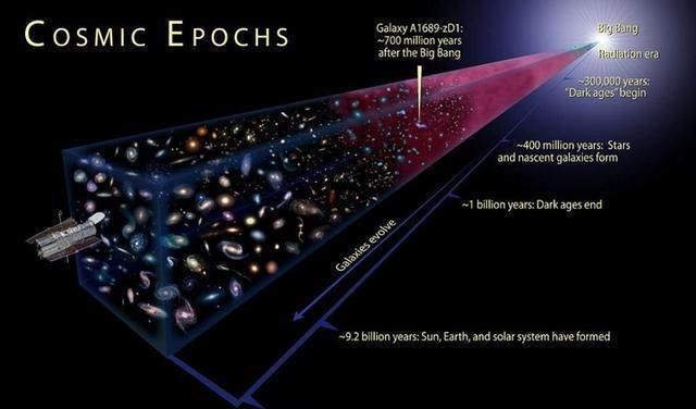 这或许是比宇宙还要古老的恒星！