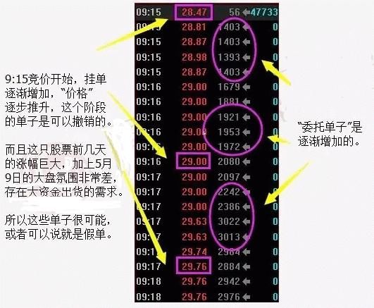 一位顶级游资大佬赠言:读懂集合竞价，就等于读懂中国股市