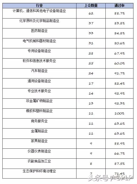 2017 IPO过会特点和趋势