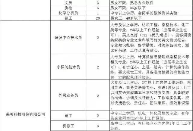 300家用人单位，15000个岗位等着你！