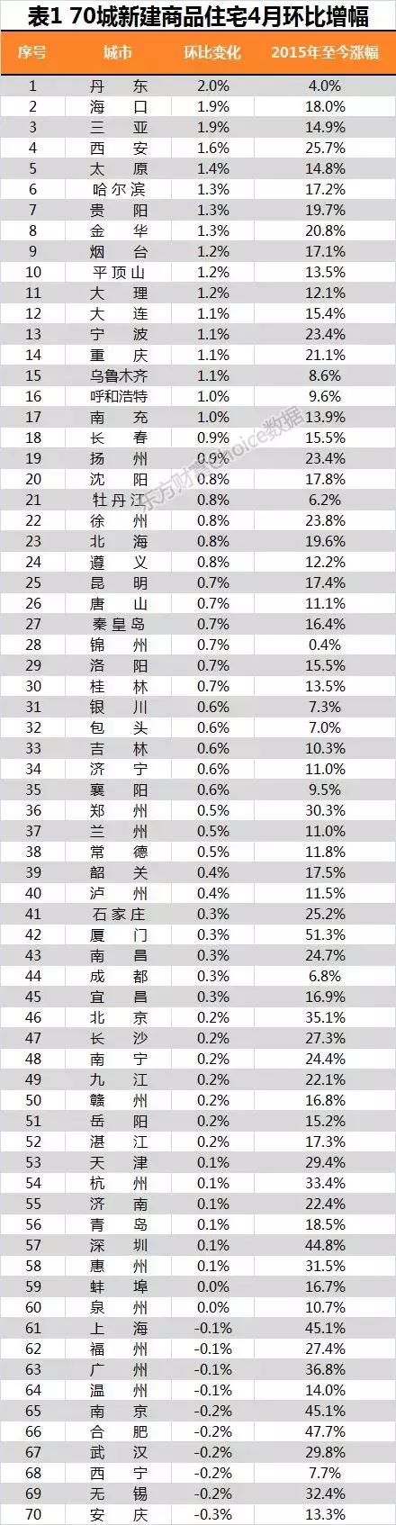 房地产屡屡调控，2018 还能买房吗？