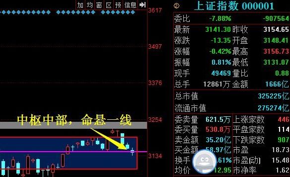 周末市场三大亮点，明日重点关注一支撑位!