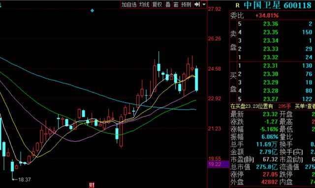 要奔跌停？码德！刚刚打算买进20000股，结果手一抖卖出8000股！