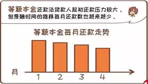 首套房利率上调 对已经买房的人有多大影响?