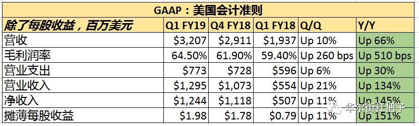 英伟达财报创纪录收入，盘后反而大跌：不用慌