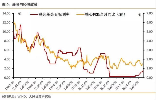 天风固收：股市动荡会影响联储走向么？