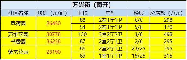 二手房初现“小阳春” 错过金三就不要再错过银四了