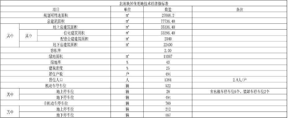 房价蹭蹭涨 “刚需”变“刚改”的北辰该买哪里好?!