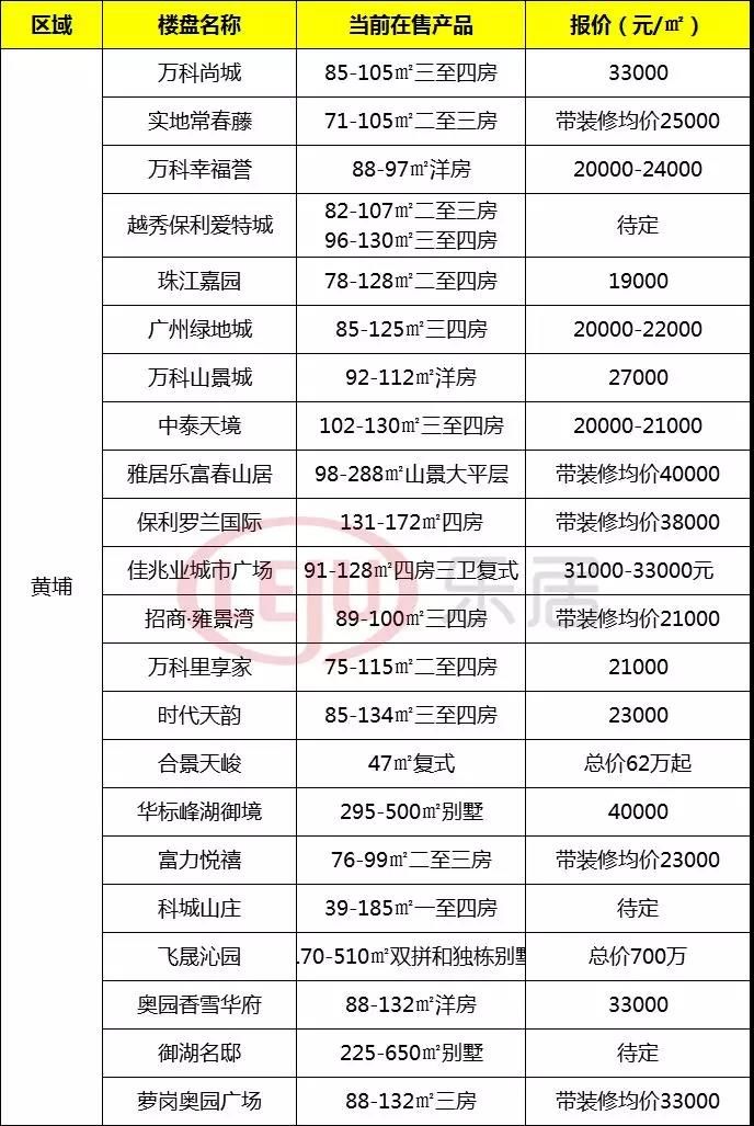 必看!三大因素告诉你今年广州楼市将这样走!