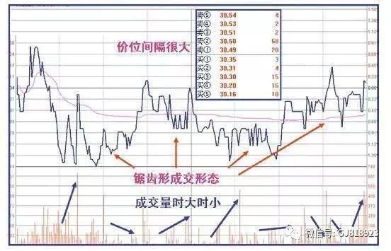 一位老操盘手的良言，提前一点出货，虽然少赚点，但总比套着好