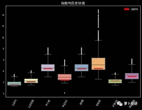 全市场复盘：等待明确的入场信号 建议选择两类股