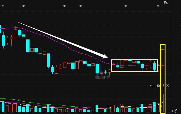 医药第一股从53跌至7元,神秘巨资85亿增持,18