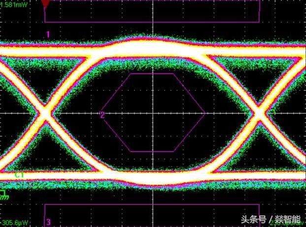 眼图怎么看?资深硬件工程师的通俗解释,看完