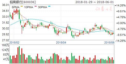 北上资金等三维度释放积极信号 六股迎爆发时刻