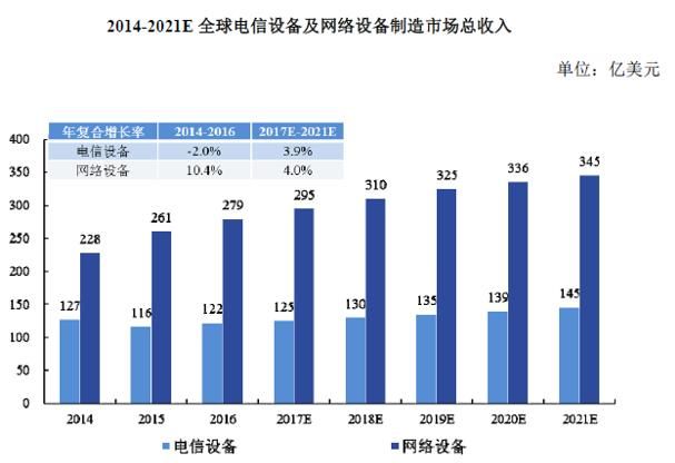 [金融界独角兽]十大关键点透视全球最大的电子产业科技制造服务商