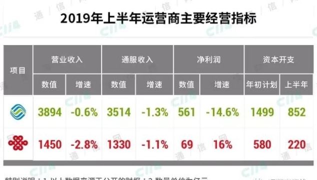 做移动通信行业5G