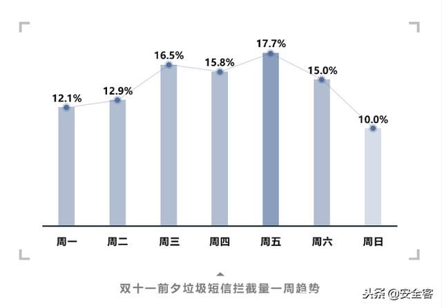 人口漏登地址措施_增加人口措施(3)