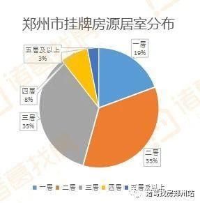 5月份郑州楼市月报｜挂牌价趋稳利率上浮 购房成本不断加大