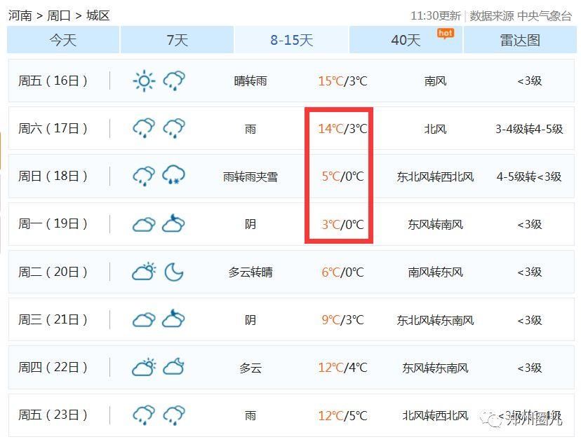 河南春节气温飙至15℃再降到-2℃!大年初三还要下雪!