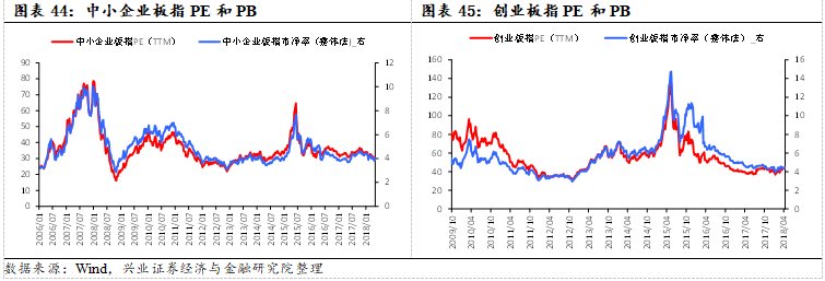 聚焦超跌白马与大创新龙头