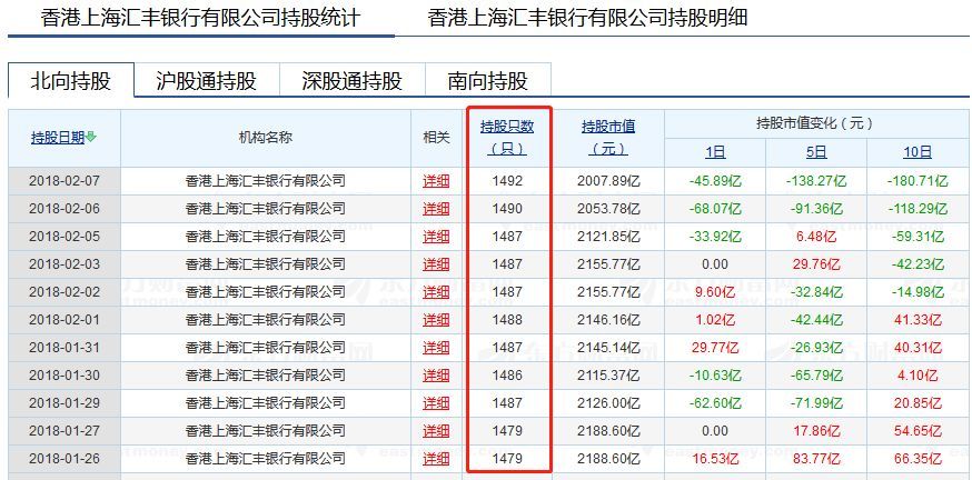 注意:外资又回来抄底!不过这一次风向变了