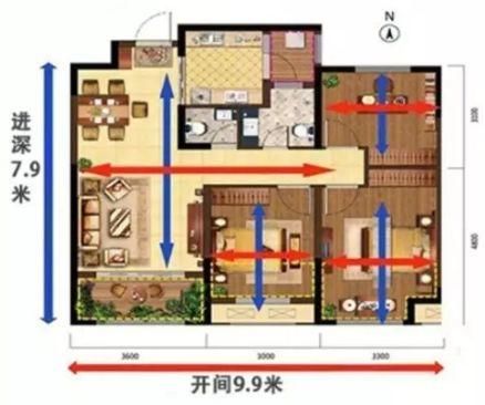 购房知识：买房时一定要知道的户型常识