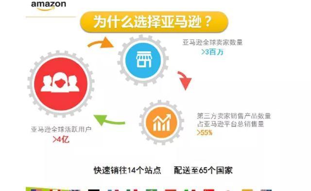 互联网创业须知:如何开店做跨境电商?从里到外