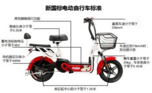 审驾照需要什么手续