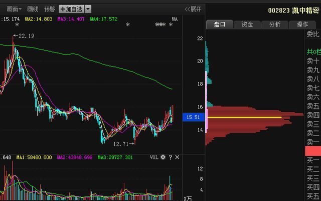 中国股市千年不遇翻倍黑马极品选股公式，堪称有史最齐全！