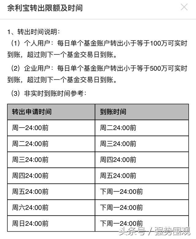 支付宝的余额宝限购买不到？没关系，还有更好的余利宝