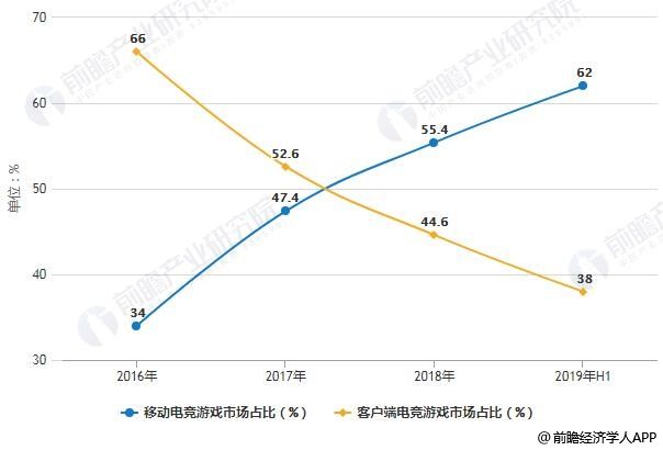 电子竞技产业园区