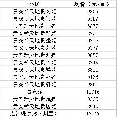 福州三月最新房价参考行情出炉！