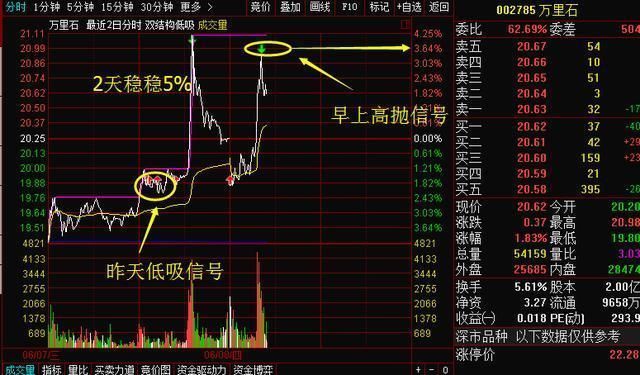 复旦财经大学知名老教授：“潜伏为盈战法”总能完美捕捉强势股！
