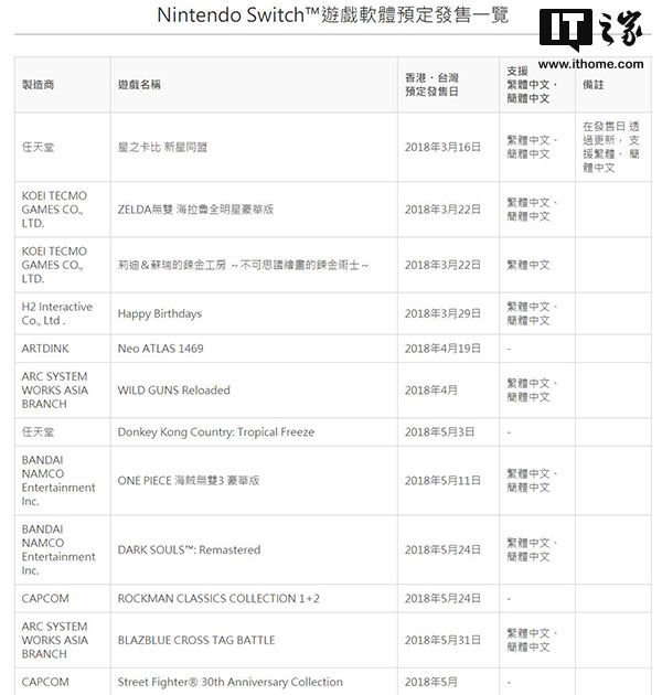 任天堂直面会Switch中文游戏整理