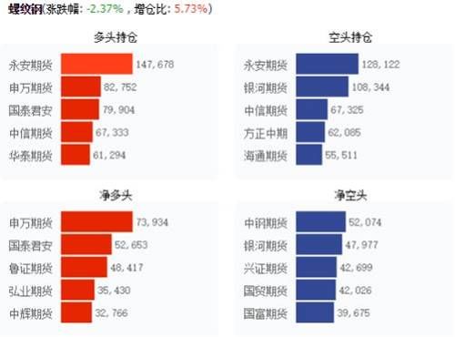 库存超预期大增黑色崩盘，USDA最新月报有何看点？