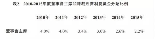 王石7年从万科拿走10亿?万科高管花了一个小时 这样解释......