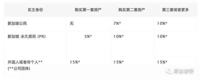 一张图教你看懂新加坡政府税收主要来源