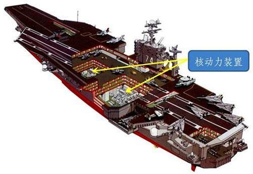 辽宁号一天耗油80万元,那么核动力和燃油哪个