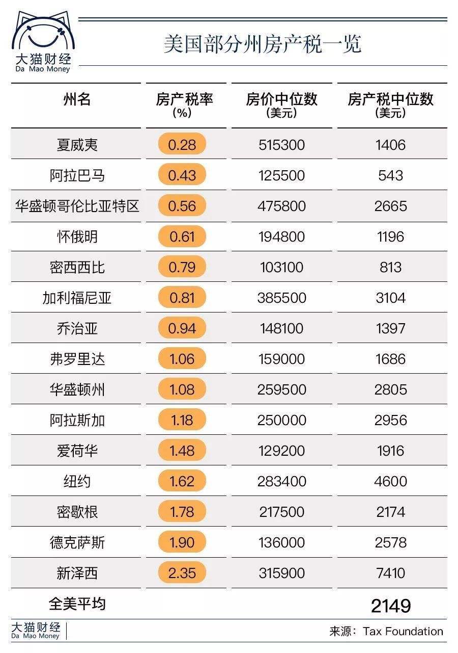 9个房地产税焦点问题，你关心的都在这里了，没房的人最受伤