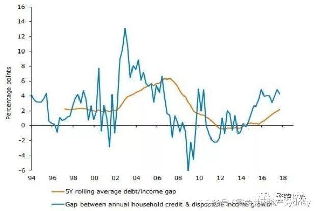 Westpac : 2018年将是住房市场能否恢复荣景的“关键”期